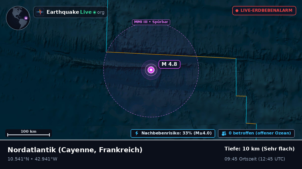 Nordatlantik (Frankreich)