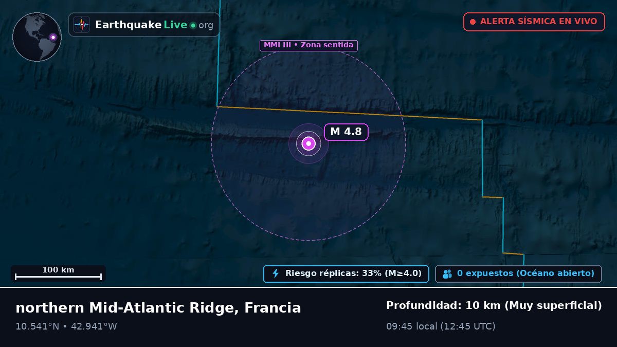 Océano Atlántico Norte (Francia)