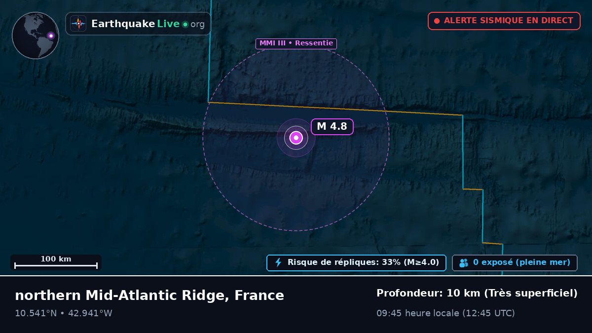 Océan Atlantique Nord (France)