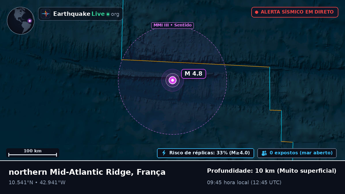 Oceano Atlântico Norte (França)