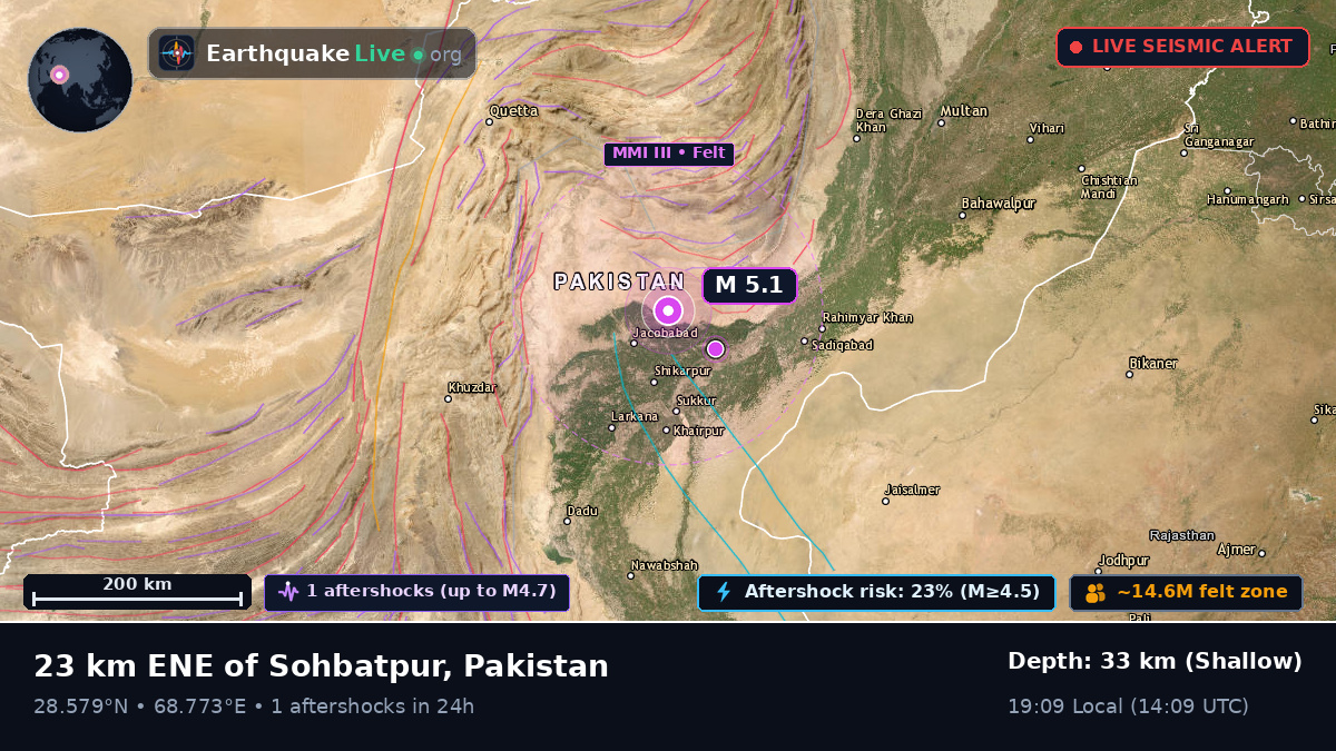 Sind, Pakistan