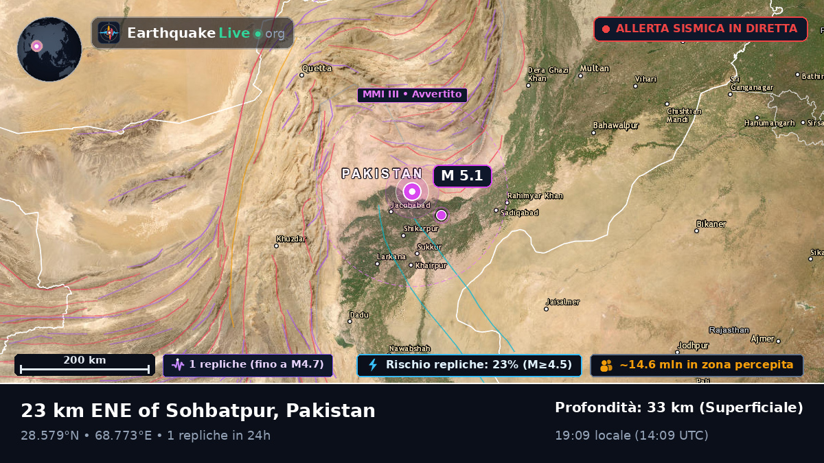 Sind, Pakistan
