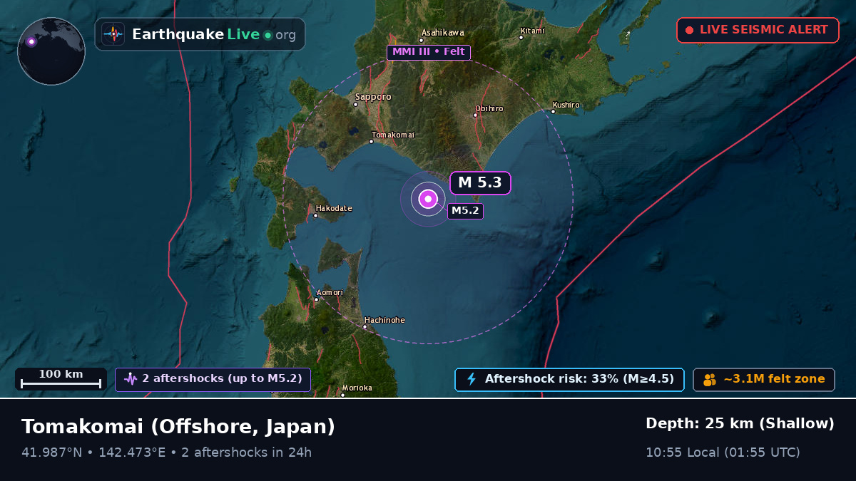 Off the coast of Tomakomai, Japan