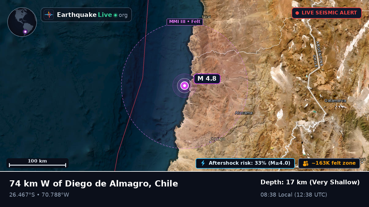 Atacama, Chile