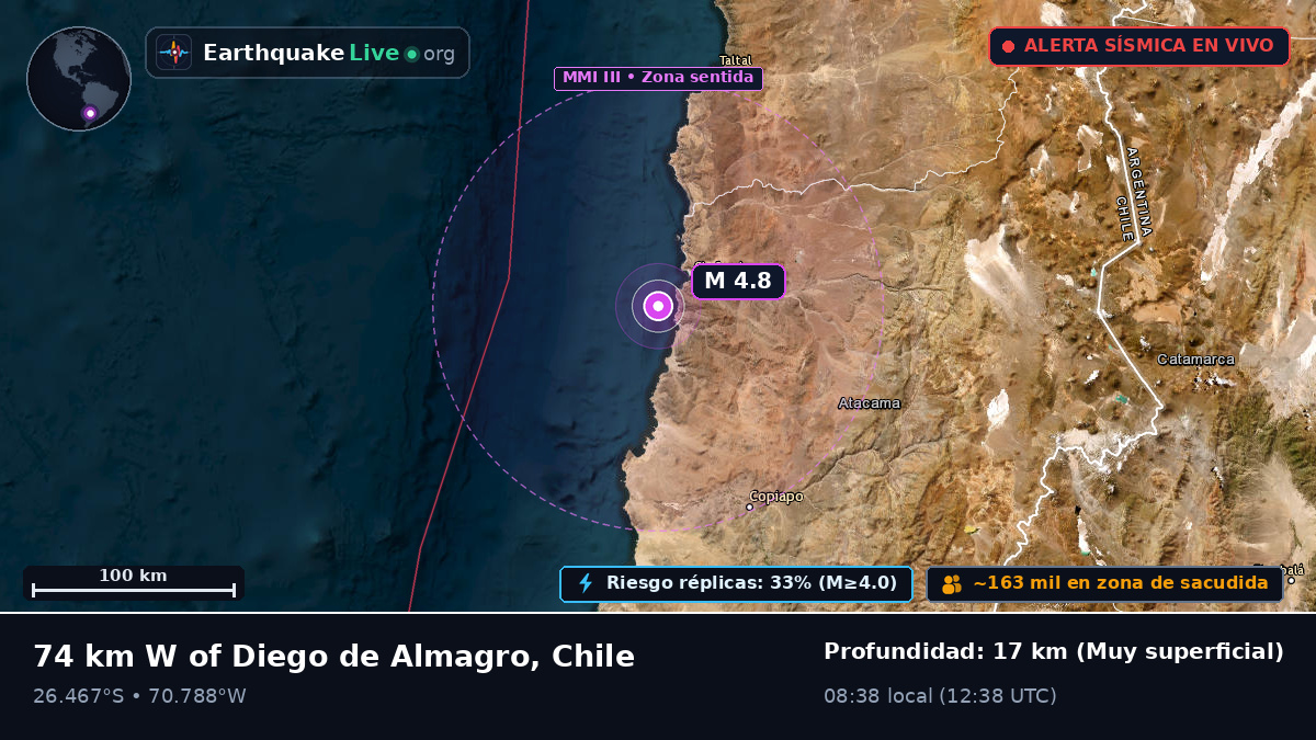 Atacama, Chile