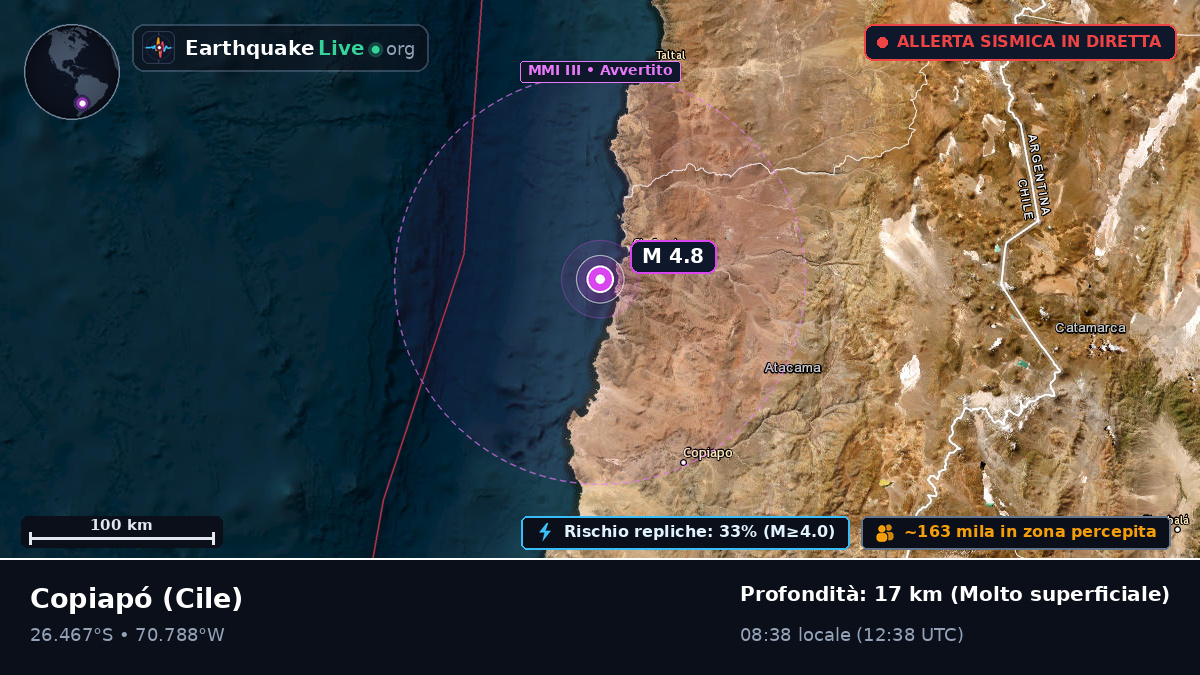 Atacama, Cile