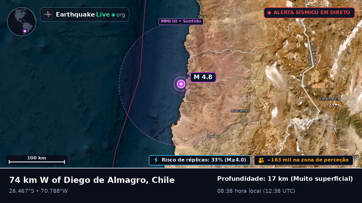 Atacama, Chile