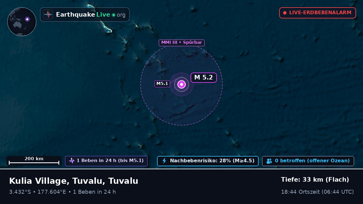 Südpazifik (Tuvalu)