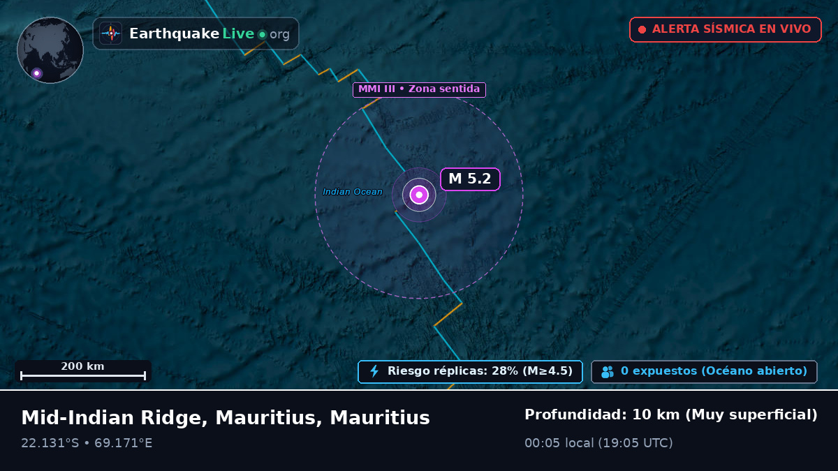 Océano Índico (Mauritius)