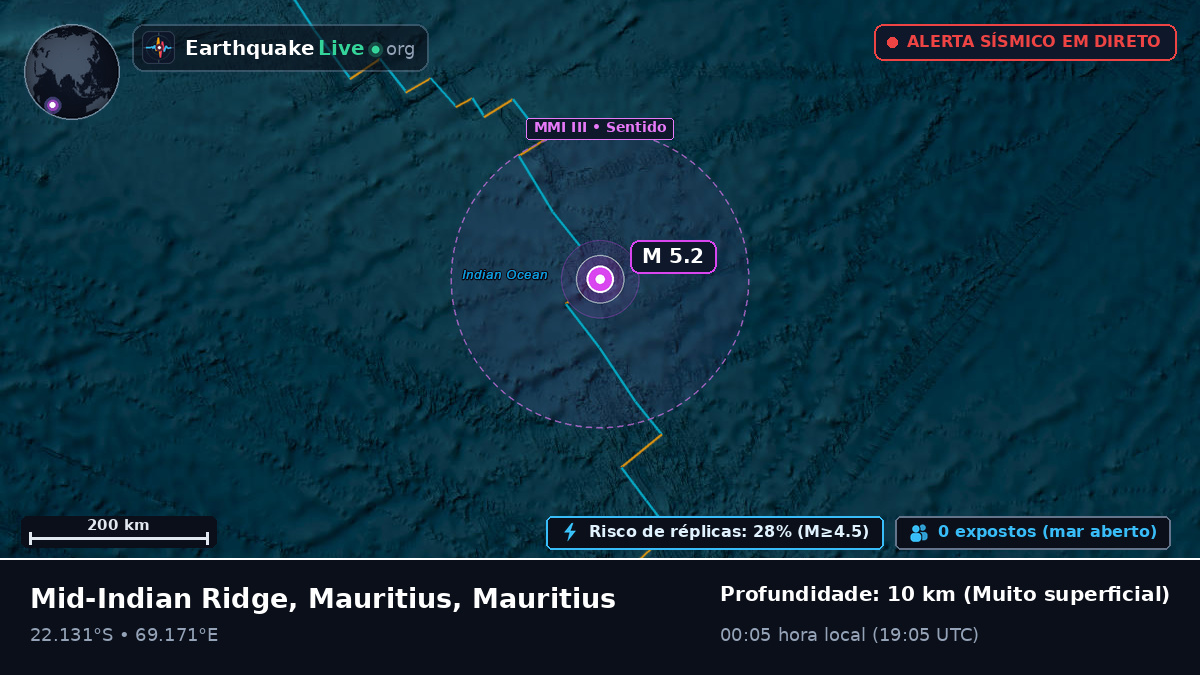 Oceano Índico (Mauritius)