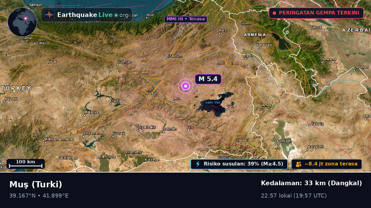 Mus, Turki