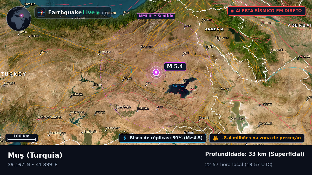 Mus, Turquia