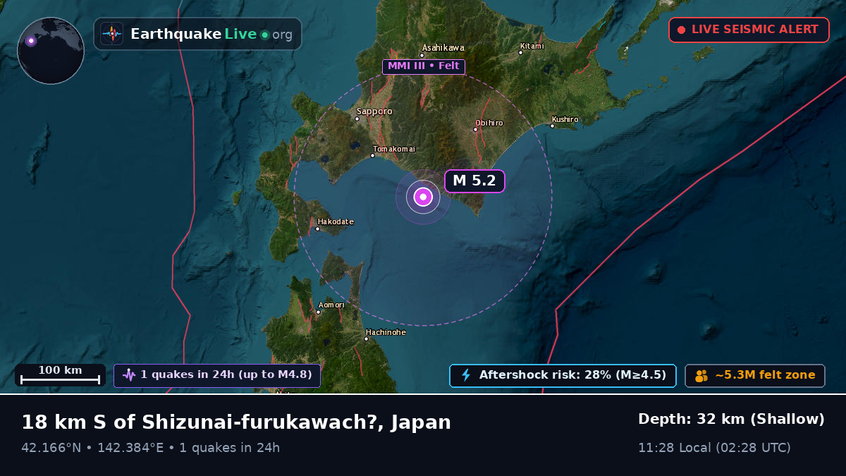 Off the coast of Tomakomai, Japan