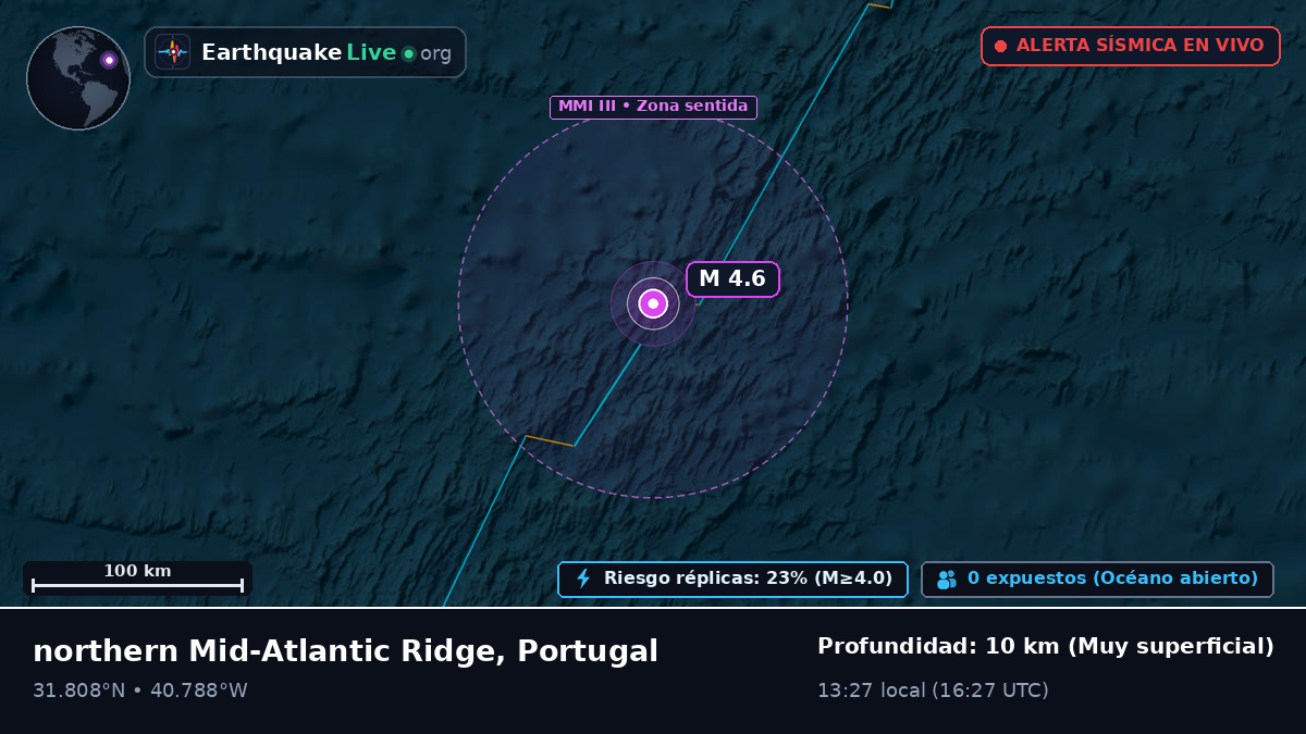 Océano Atlántico Norte (Portugal)