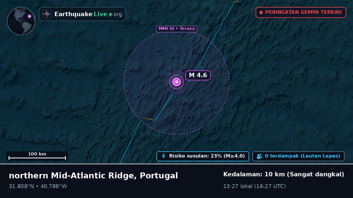 Samudra Atlantik Utara (Portugal)