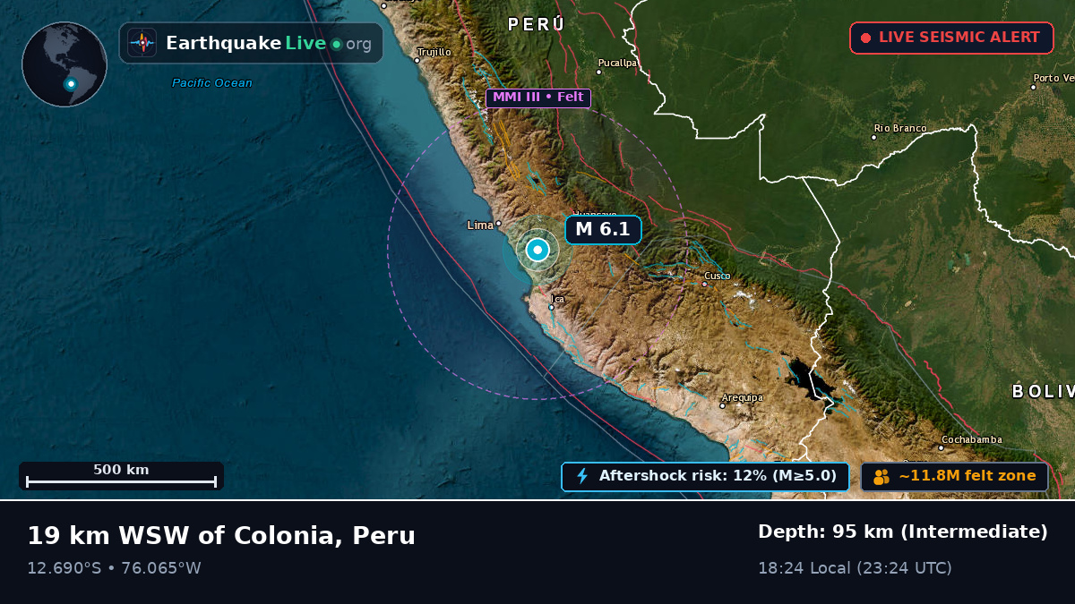 Ica, Peru