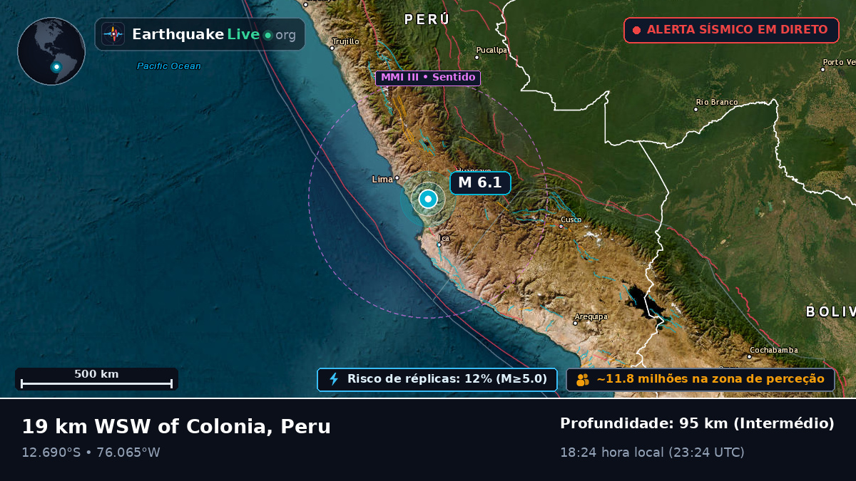 Ica, Peru