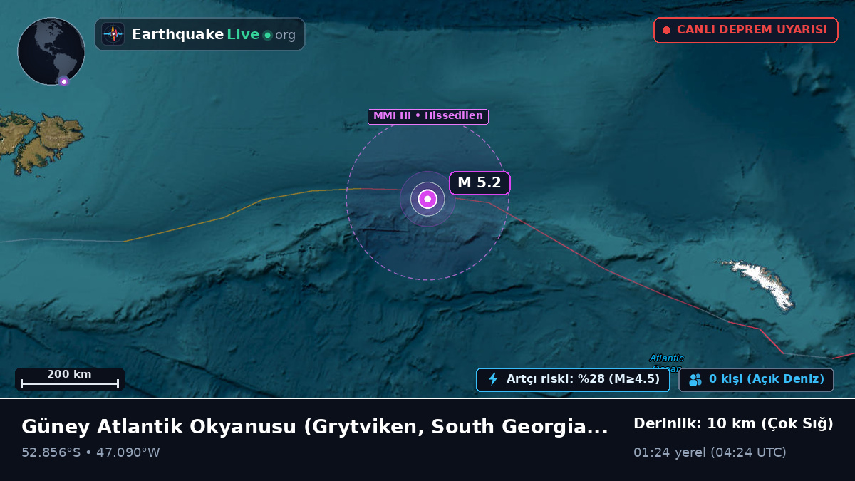 Güney Atlantik Okyanusu (South Georgia and the Islands)