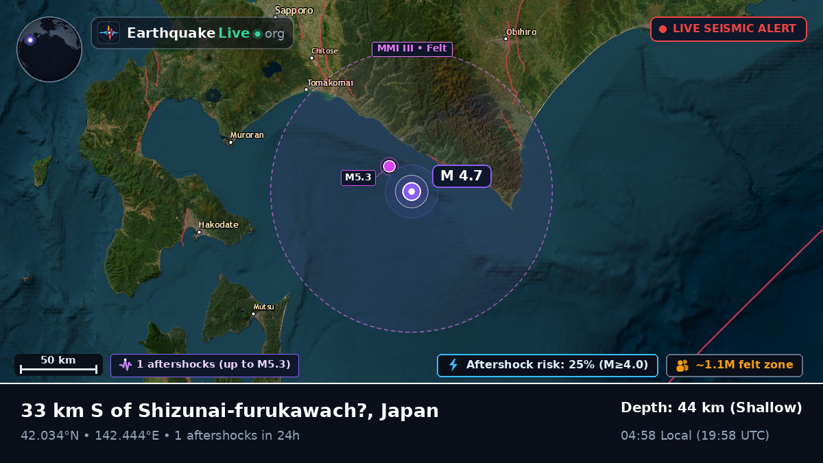 Off the coast of Tomakomai, Japan
