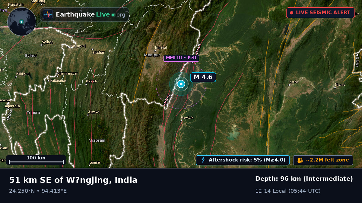 Manipur, India