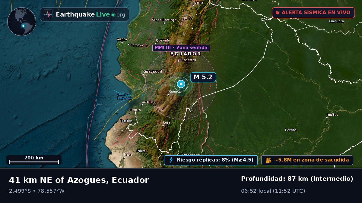 Cañar, Ecuador