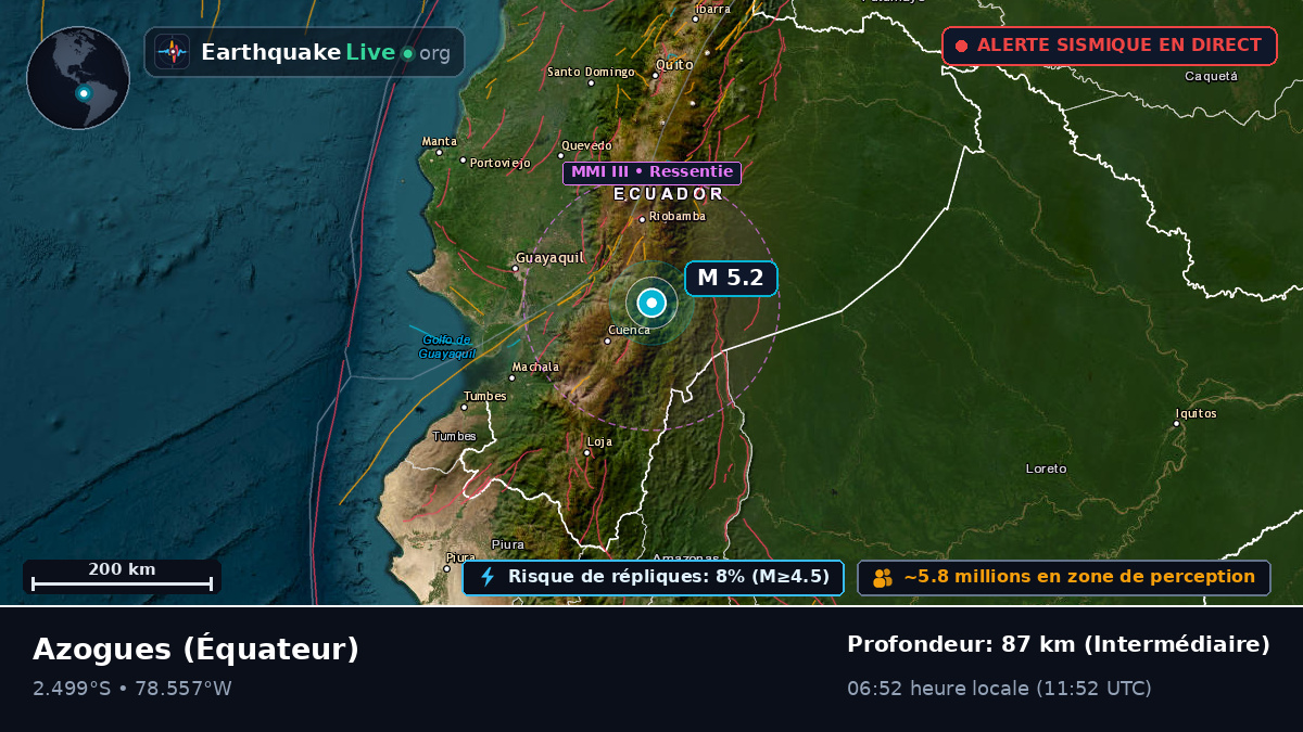 Cañar, Équateur