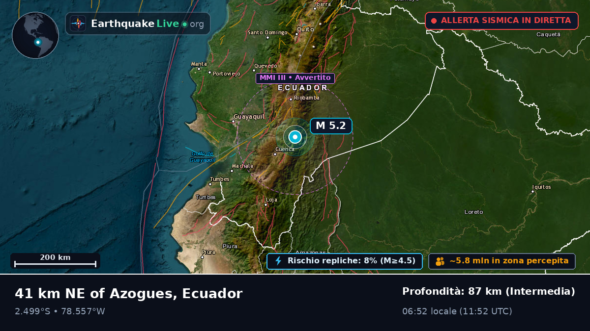Cañar, Ecuador