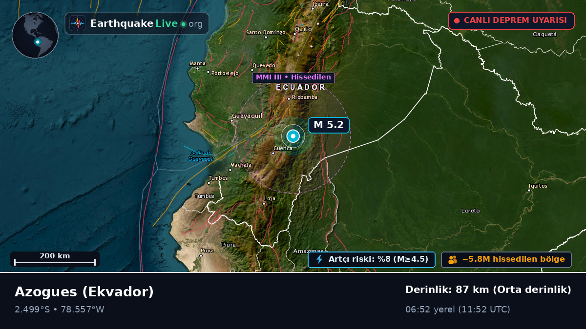 Cañar, Ekvador