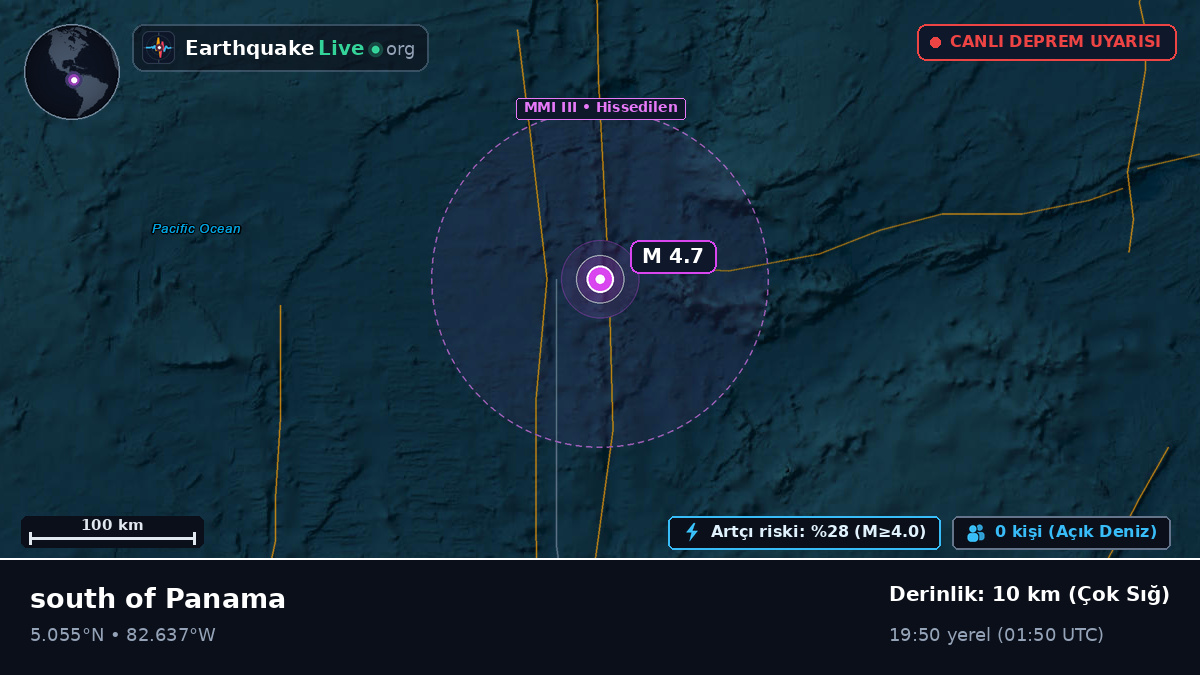 Kuzey Atlantik Okyanusu (Panama)