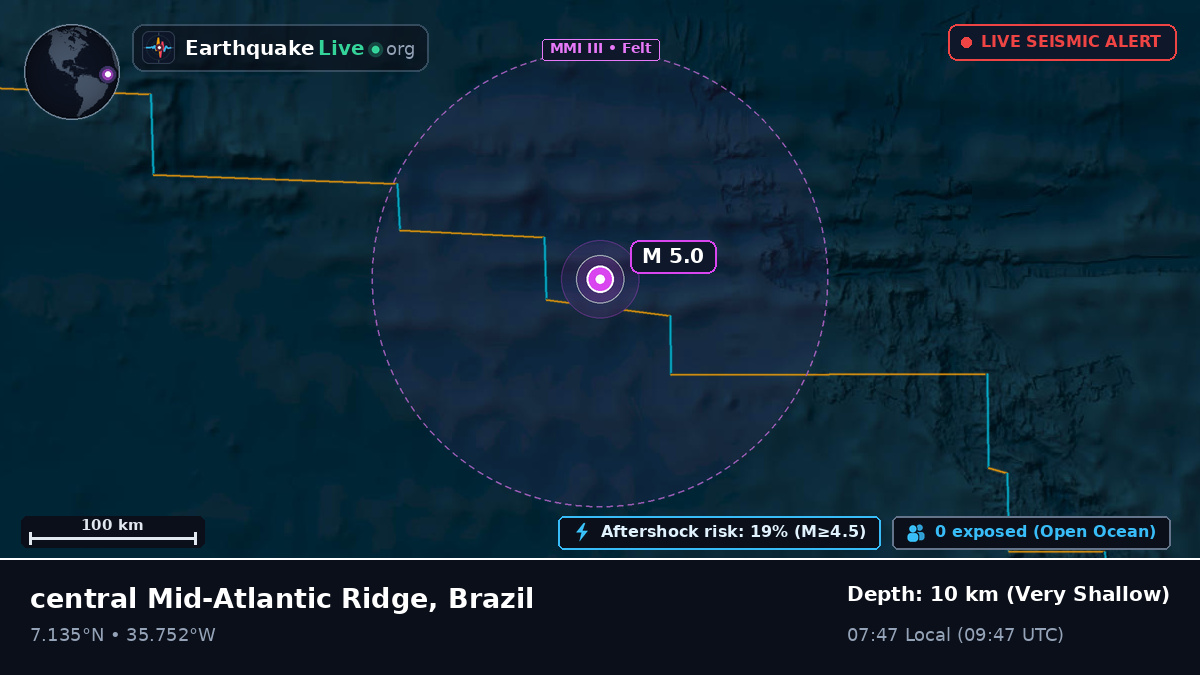 North Atlantic Ocean (Brazil)