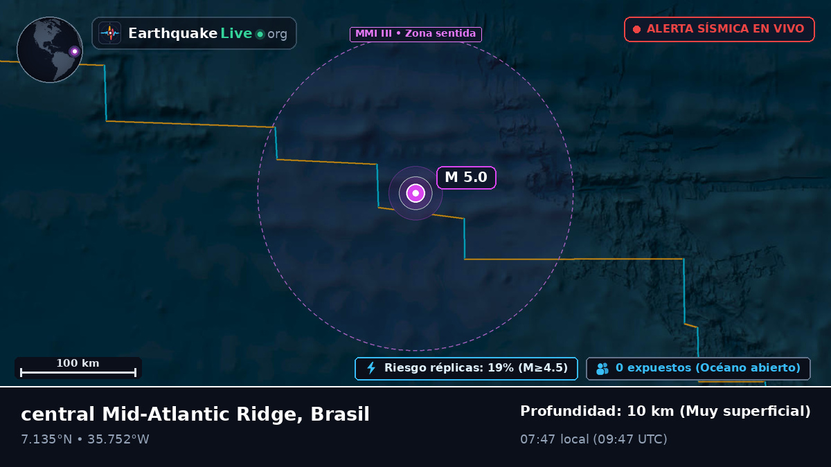 Océano Atlántico Norte (Brasil)