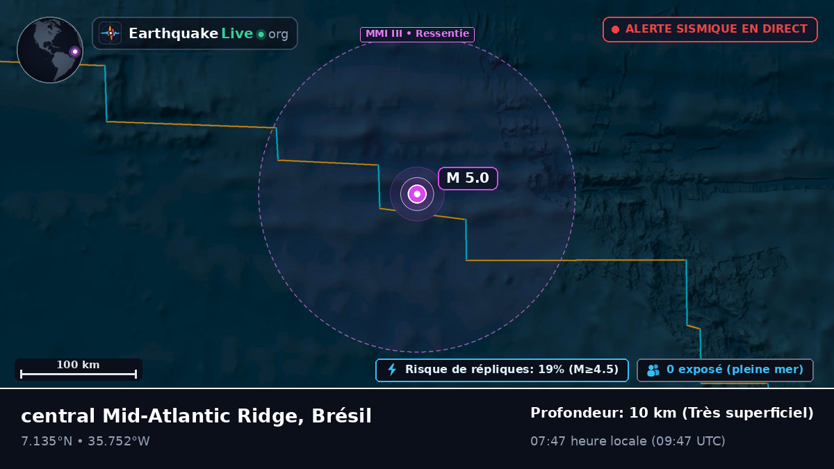 Océan Atlantique Nord (Brésil)