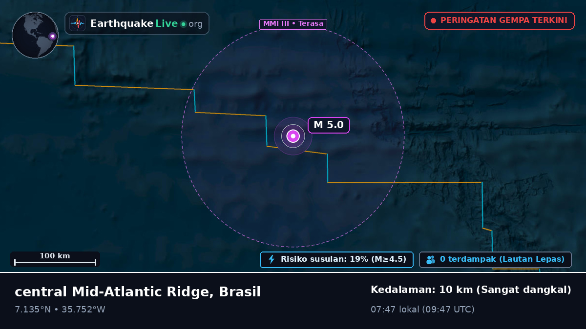 Samudra Atlantik Utara (Brasil)