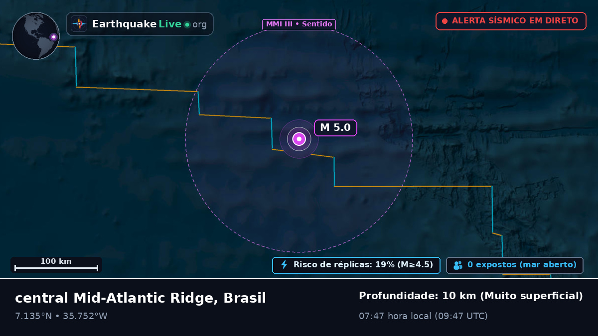 Oceano Atlântico Norte (Brasil)