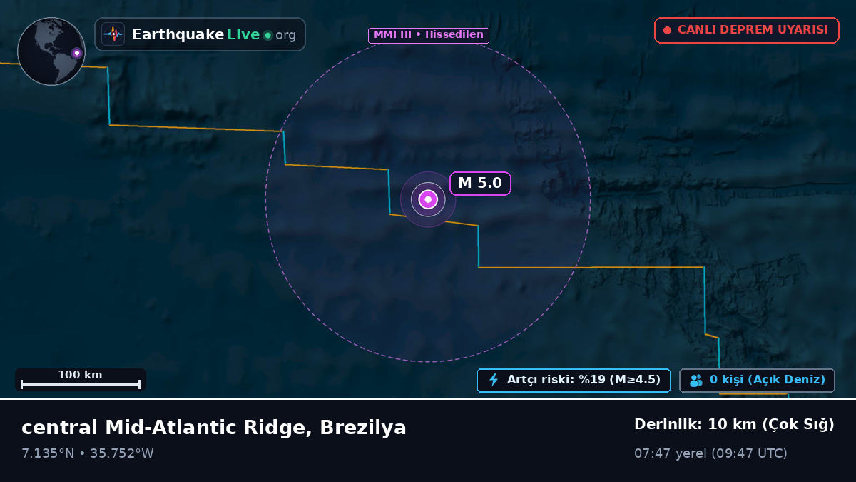 Kuzey Atlantik Okyanusu (Brezilya)