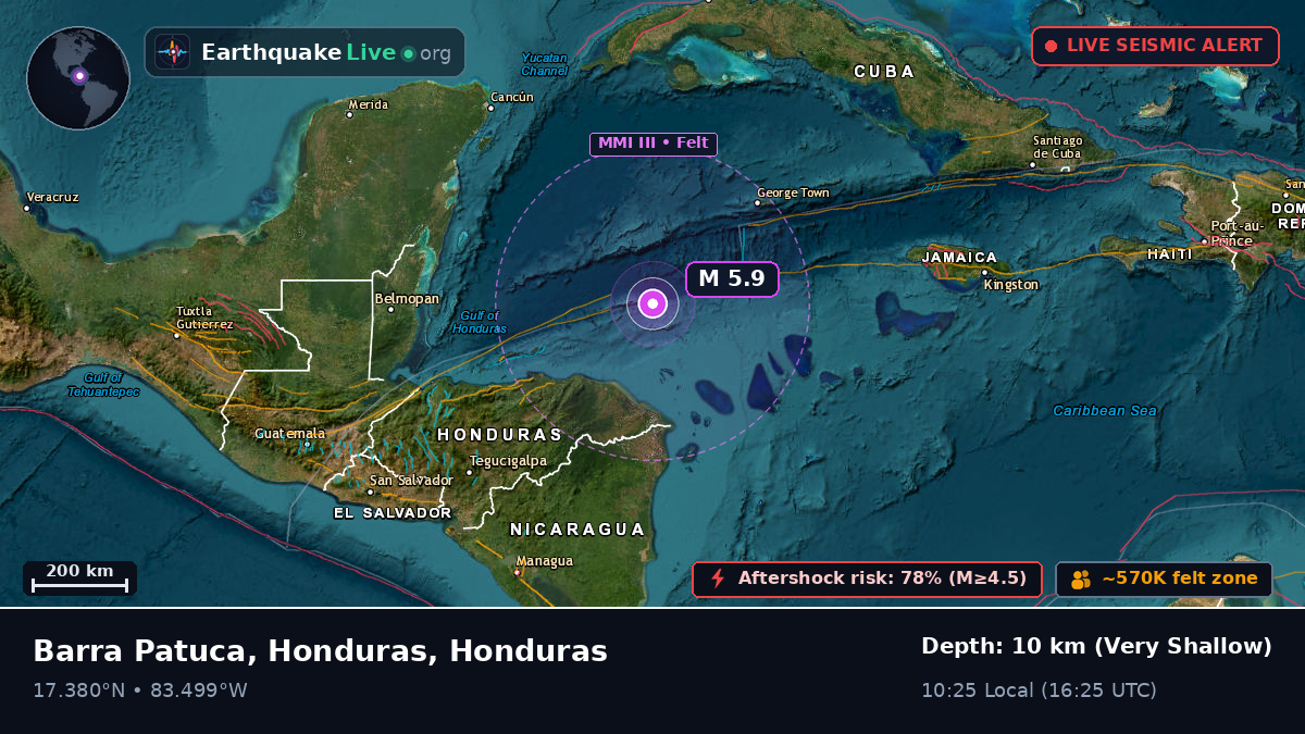 Caribbean Sea (Honduras)