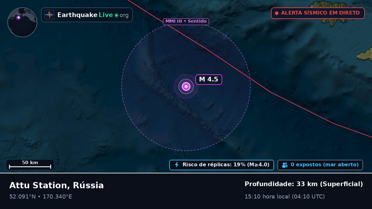 Mar de Bering (Rússia)