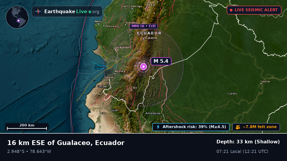 Azogues, Cañar, Ecuador