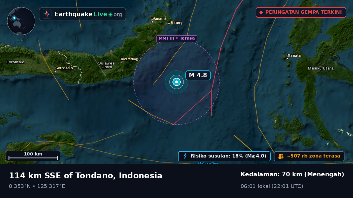 Laut Maluku (Indonesia)