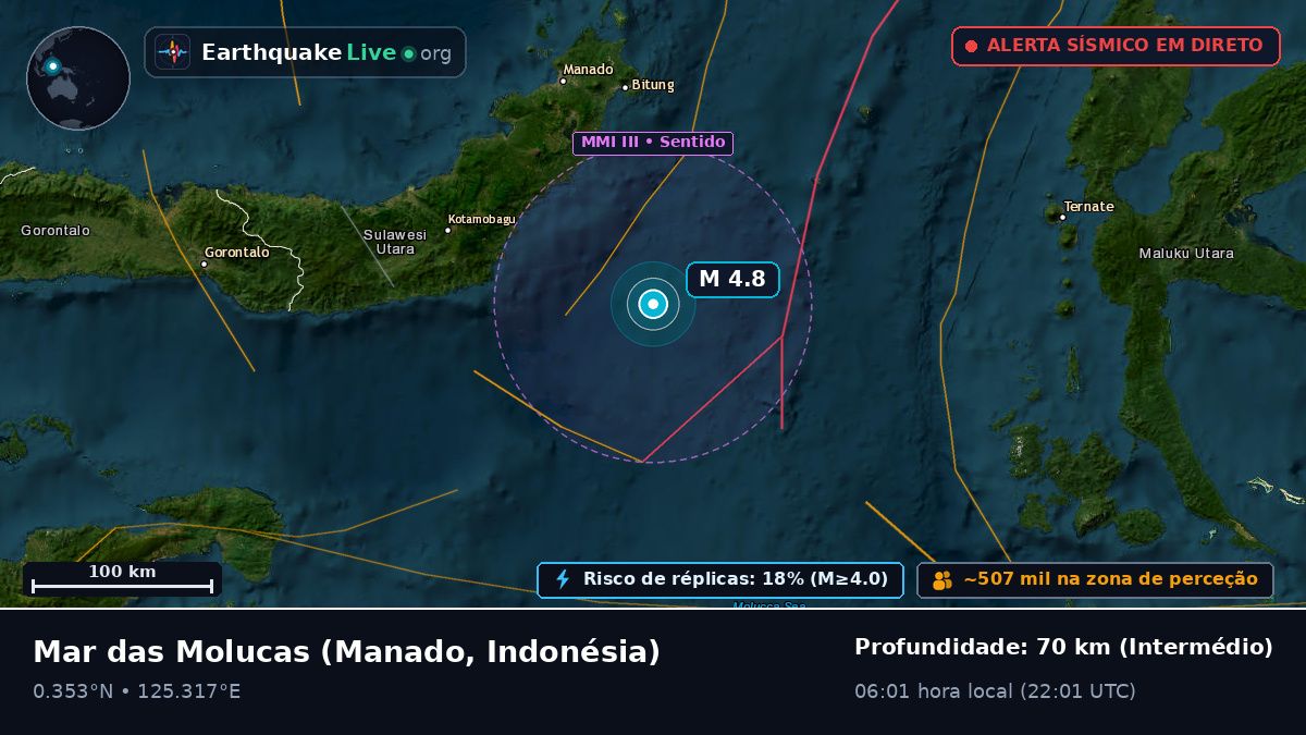 Mar das Molucas (Indonésia)