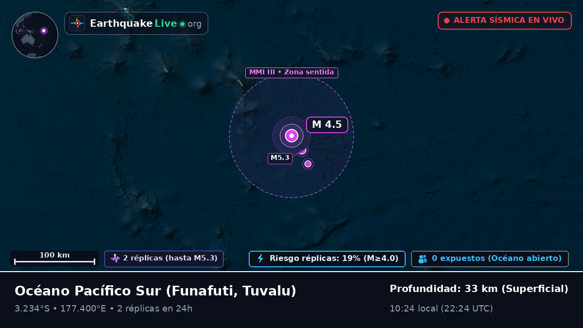 Océano Pacífico Sur (Tuvalu)