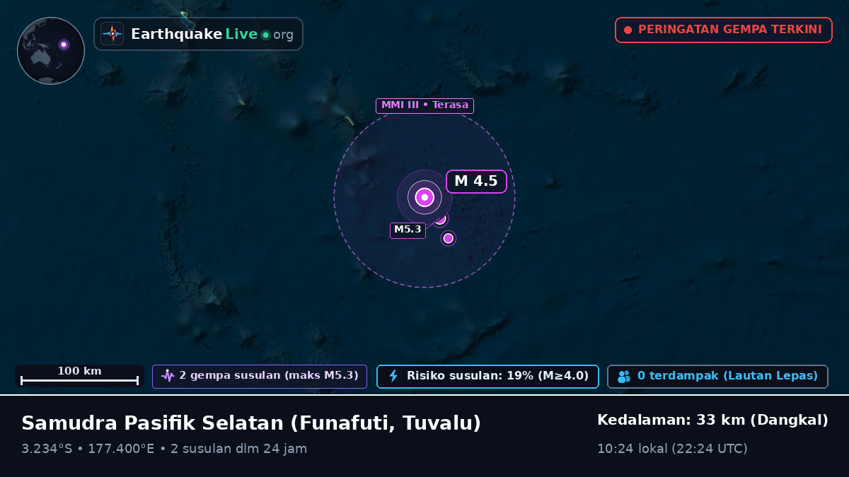 Samudra Pasifik Selatan (Tuvalu)