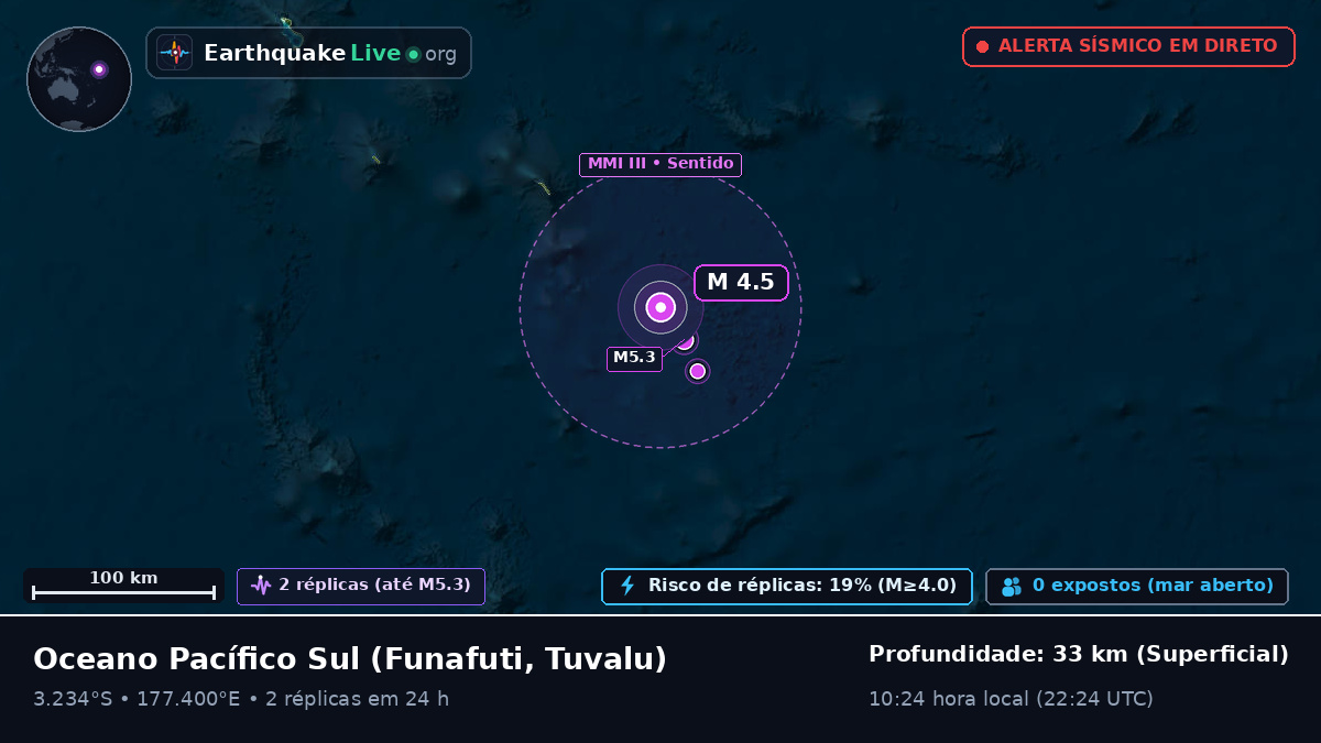 Oceano Pacífico Sul (Tuvalu)