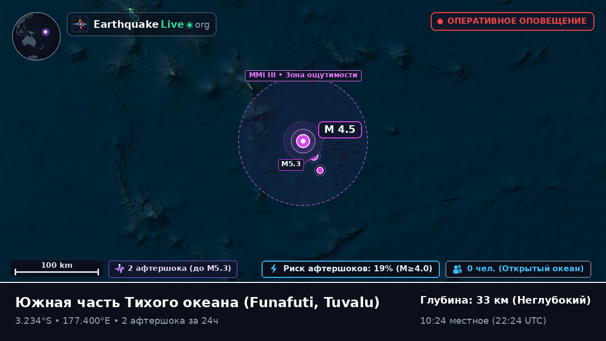Южная часть Тихого океана (Tuvalu)