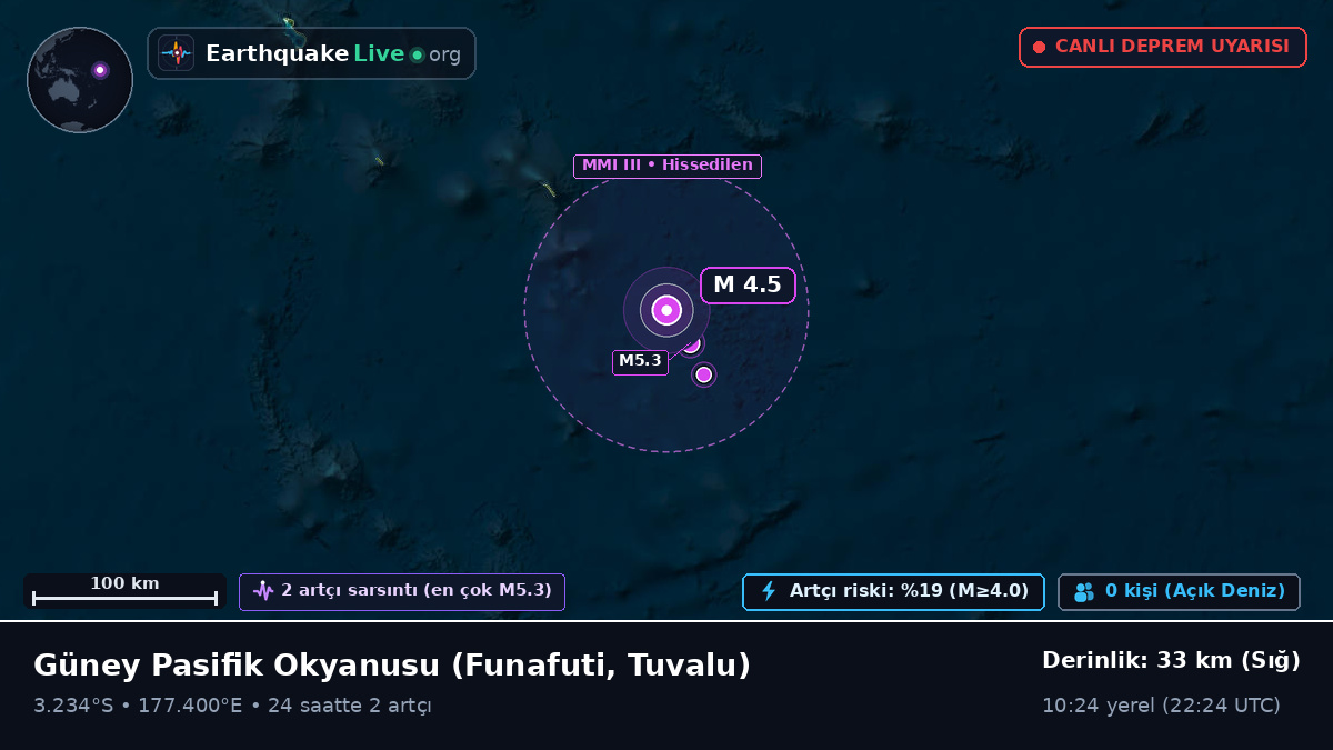 Güney Pasifik Okyanusu (Tuvalu)