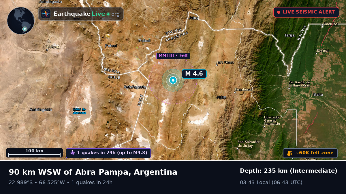 Jujuy, Argentina