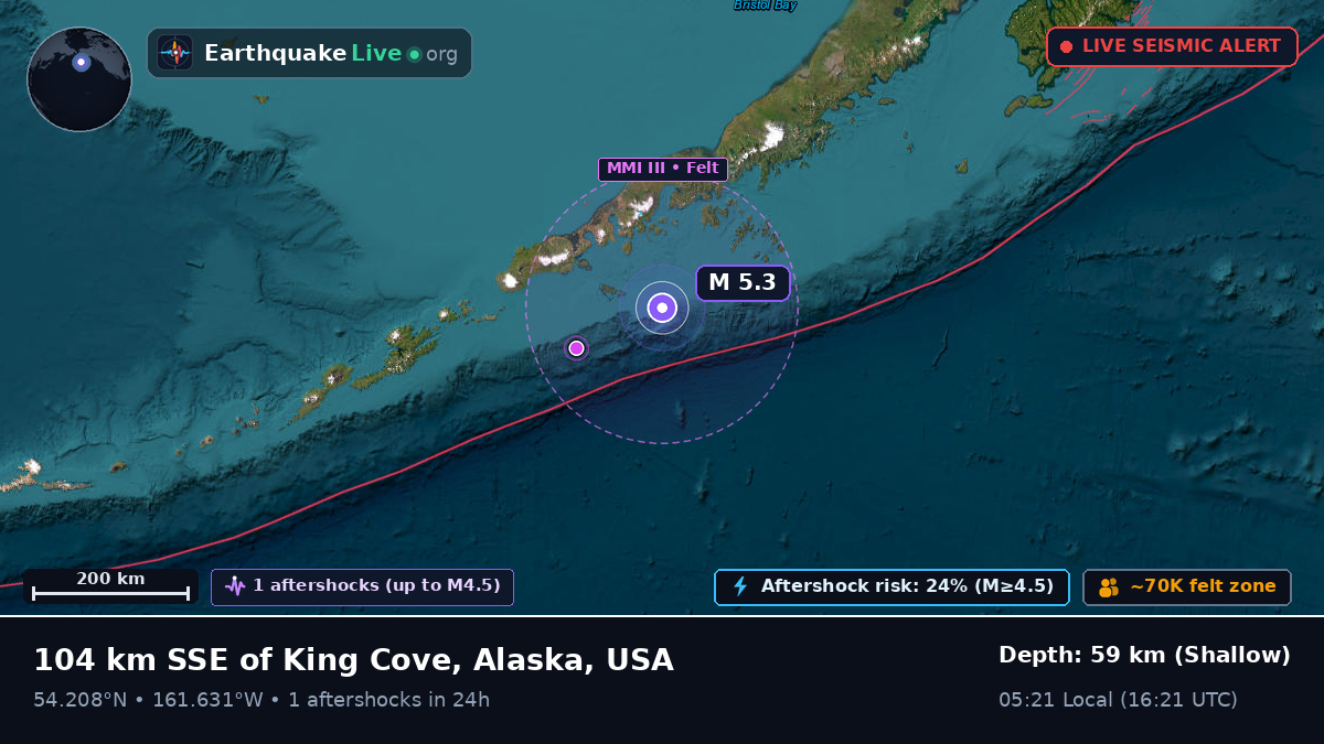 Off the coast of Cold Bay, USA