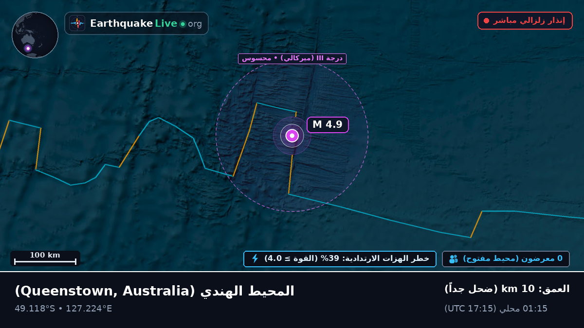 المحيط الهندي (Australia)