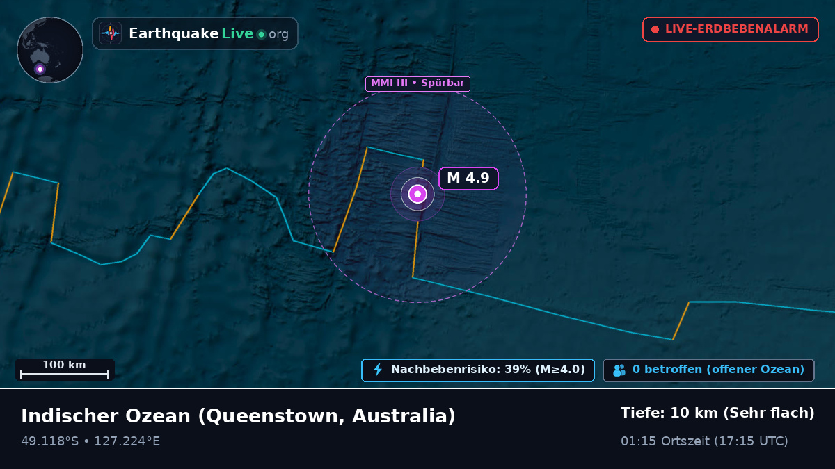 Indischer Ozean (Australia)