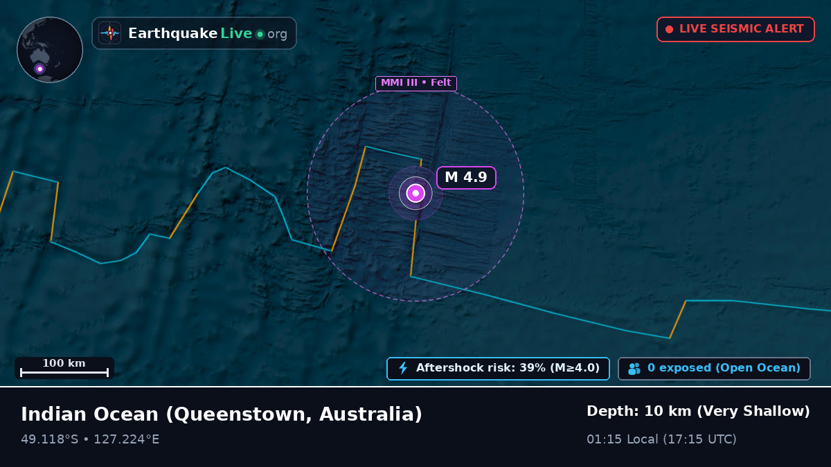 Indian Ocean (Australia)